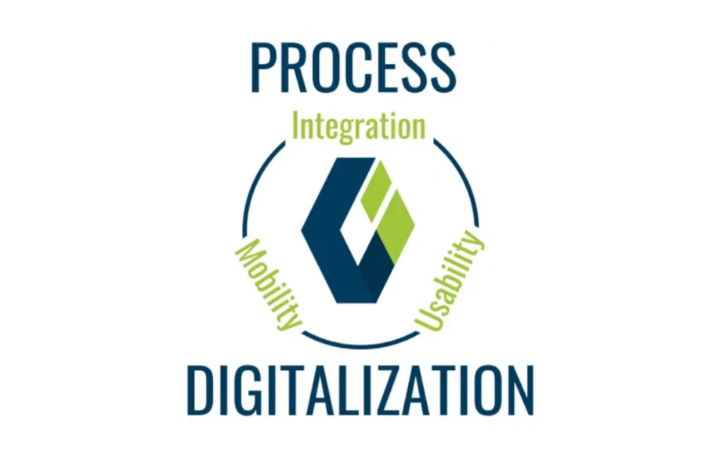 fkon UI: SAP Process Digitalization - Integration, Mobility and Usability